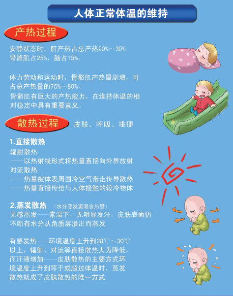 如何区分孩子正常的体温升高和发烧?
