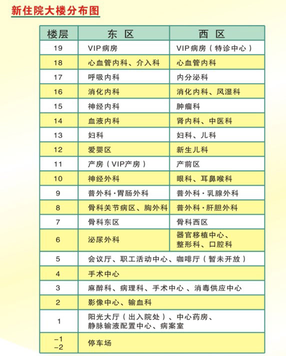 广州华侨医院新住院大楼分布图